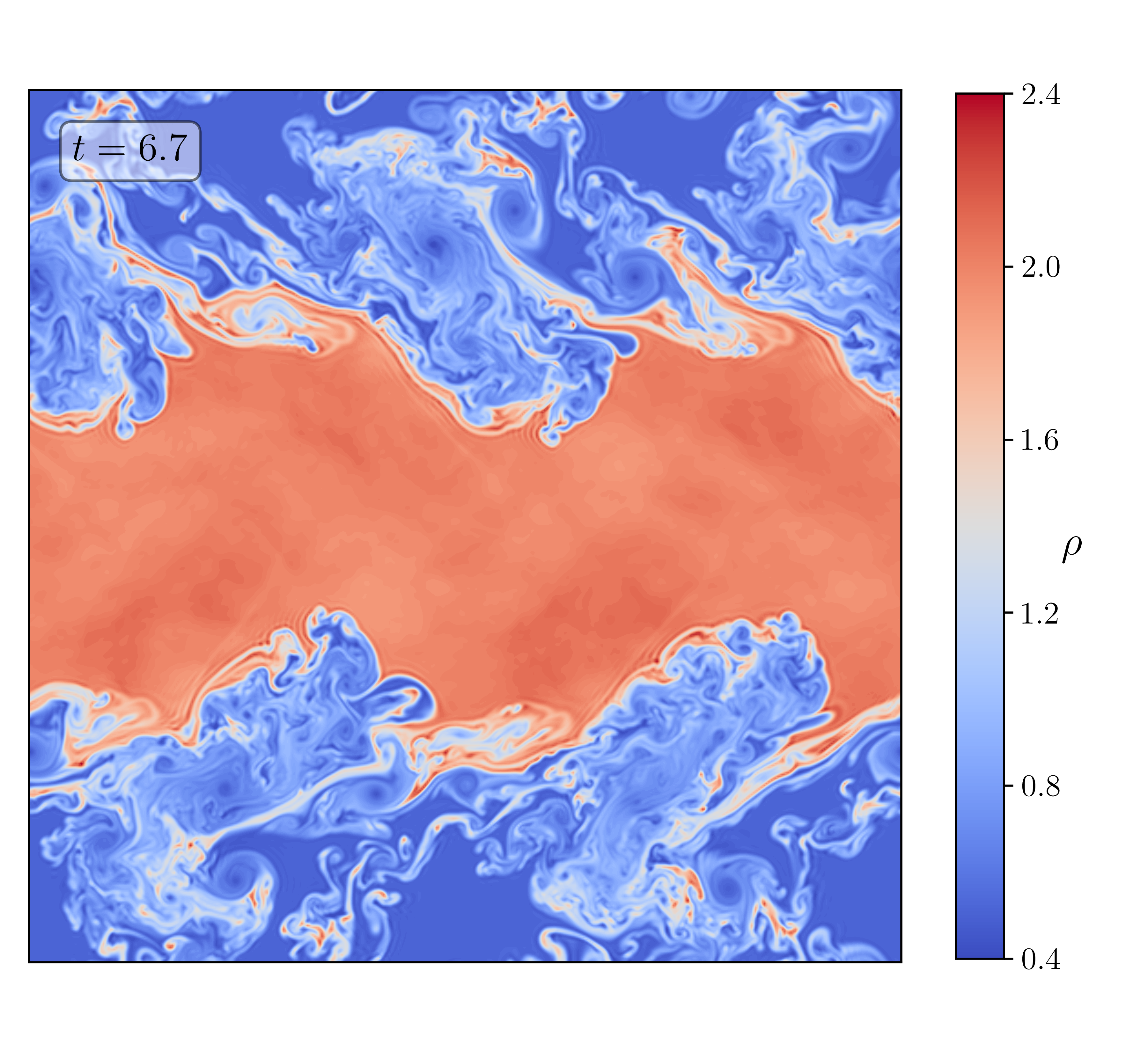 Kelvin-Helmholtz instability simulation