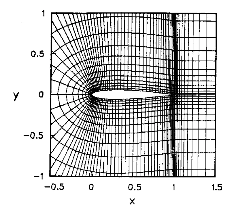 C-mesh project image