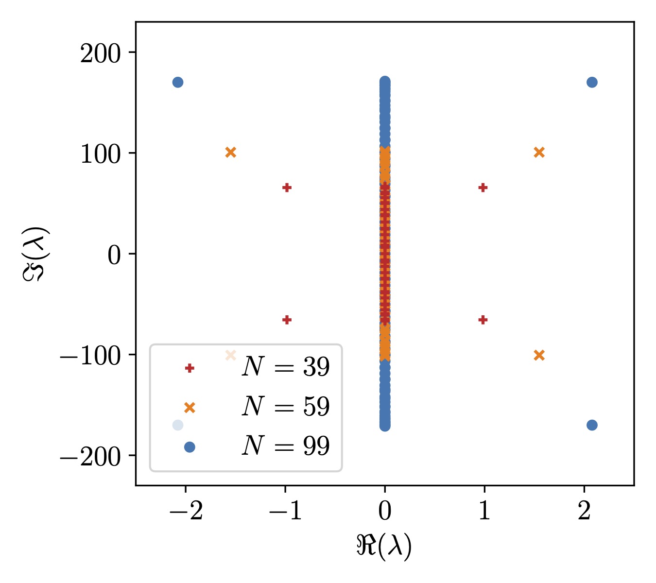 Floquet eigenvalue plot