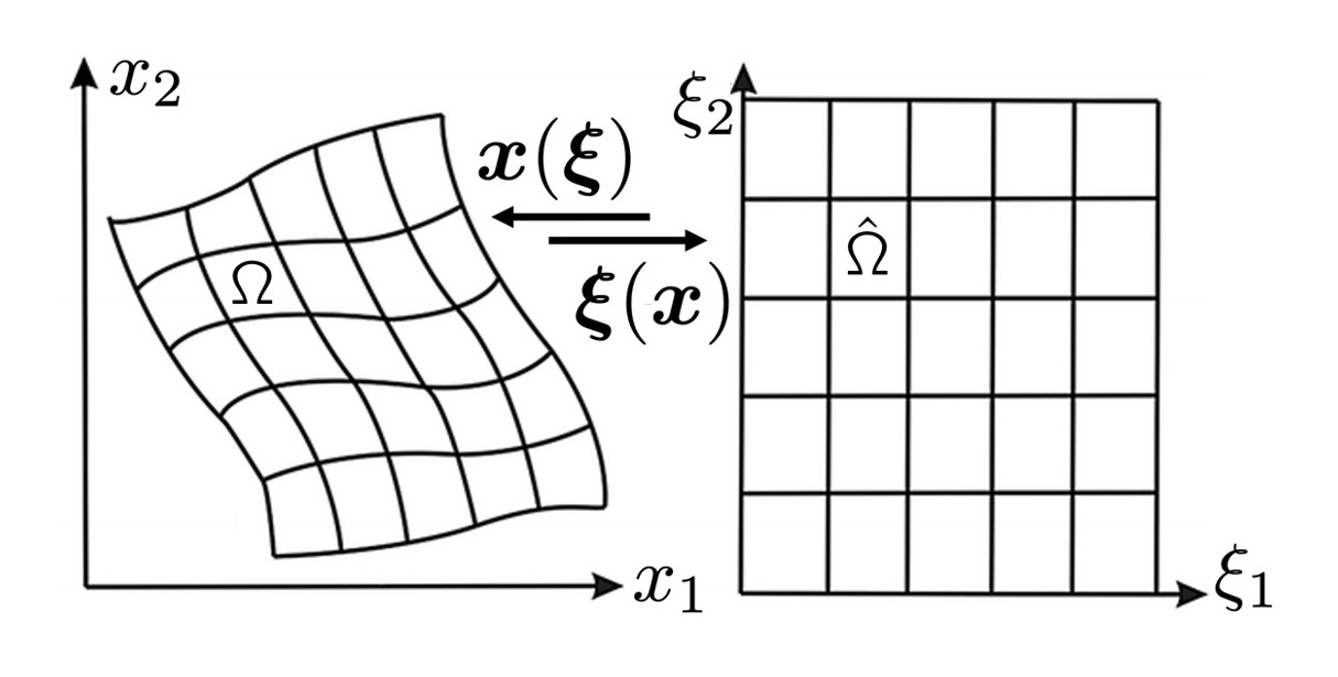 Curvilinear mesh project image